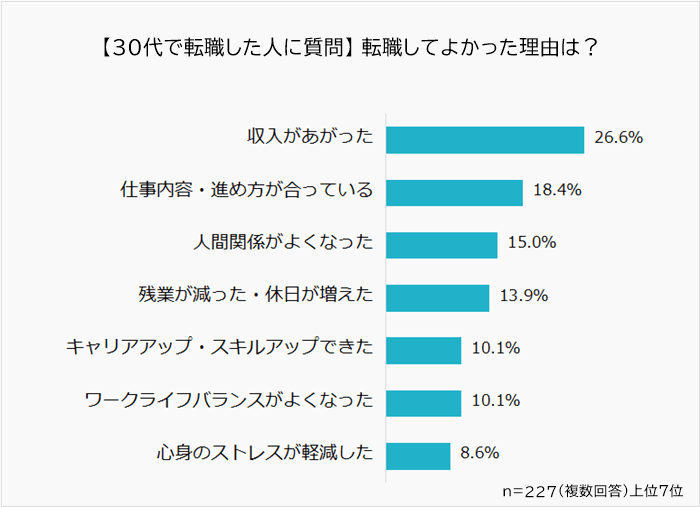 転職してよかった理由