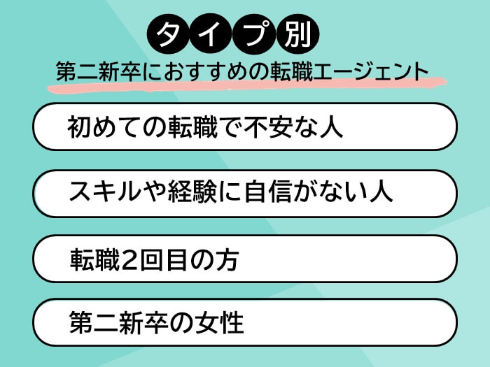 タイプ別第二新卒に強いおすすめの転職エージェント