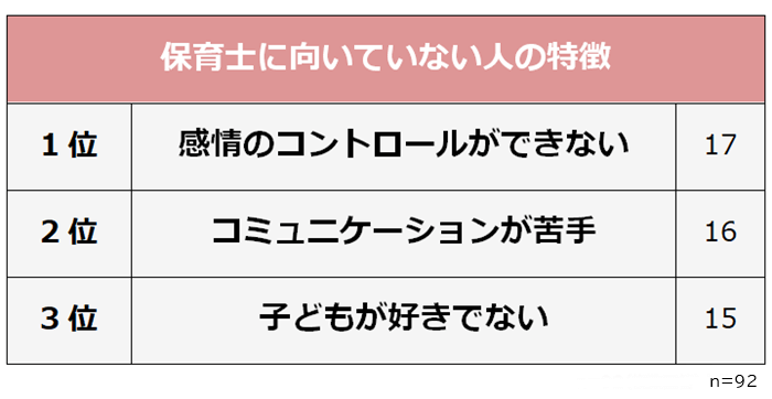 保育士に向いていない人の特徴