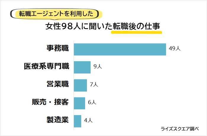 女性が転職しやすい仕事