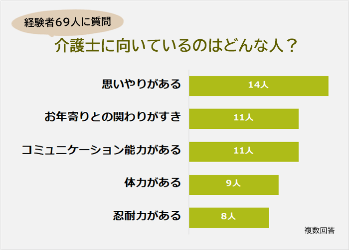 介護士に向いている人