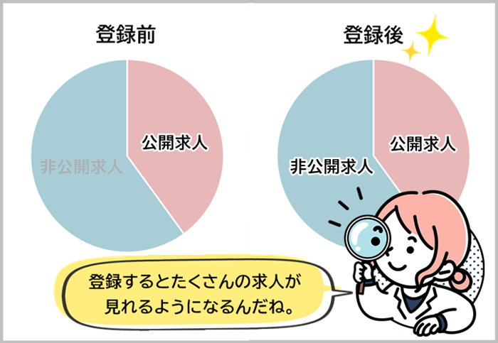 薬剤師転職サイト　非公開求人