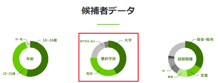 ハタラクティブ候補者データ