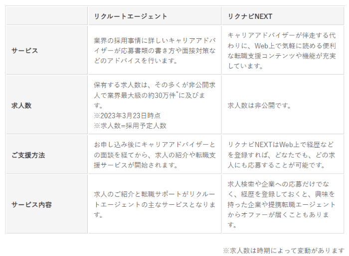 リクルートエージェントとリクナビNEXTの違い