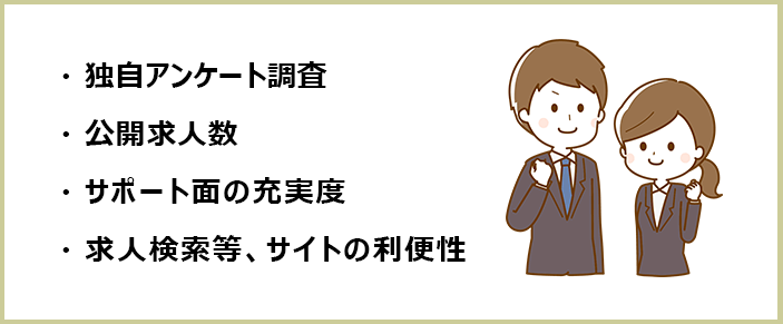 第二新卒におすすめの転職エージェントの選別理由