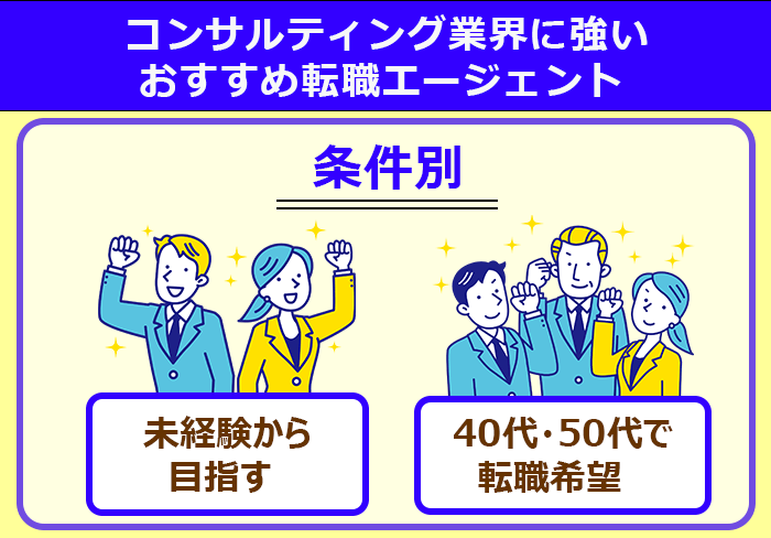 条件別でコンサルティング業界に強いおすすめ転職エージェントのイラスト画像