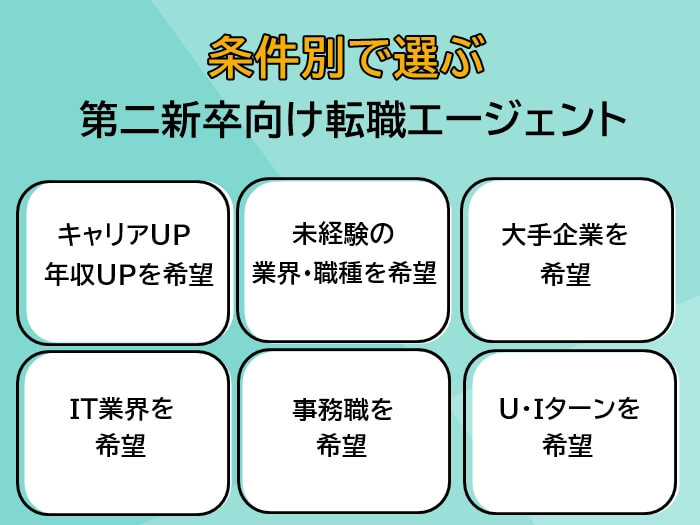 条件別で選ぶ第二新卒に強い転職エージェント