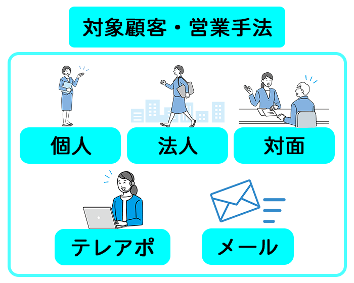 営業職に強い転職サイト＆エージェントの対象顧客・営業手法のイラスト画像