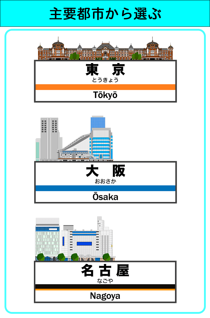 主要都市別に営業職に強い転職サイト＆エージェントのイメージ図