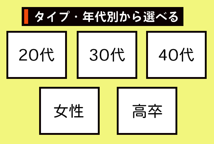 タイプ・年代別でフリーターにおすすめの転職エージェントをまとめたイラスト