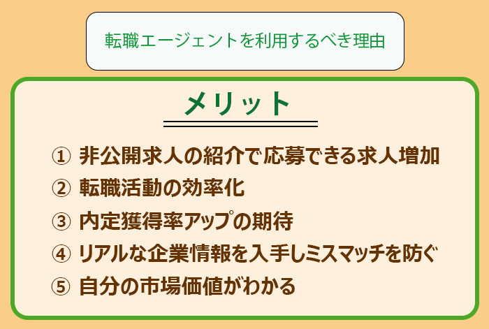 転職エージェントを利用するメリットの画像