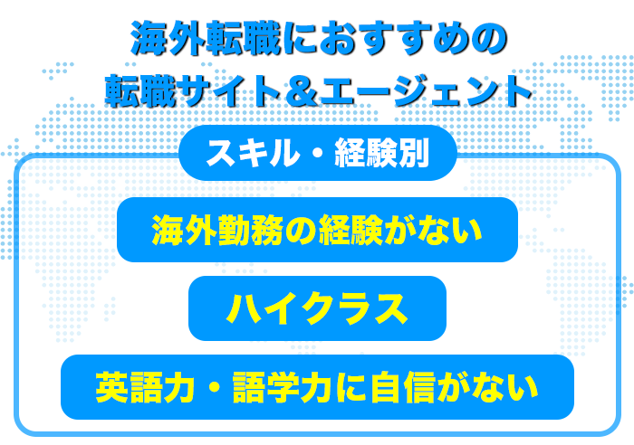 海外転職におすすめの転職サイト＆エージェントのスキル・経験別に紹介