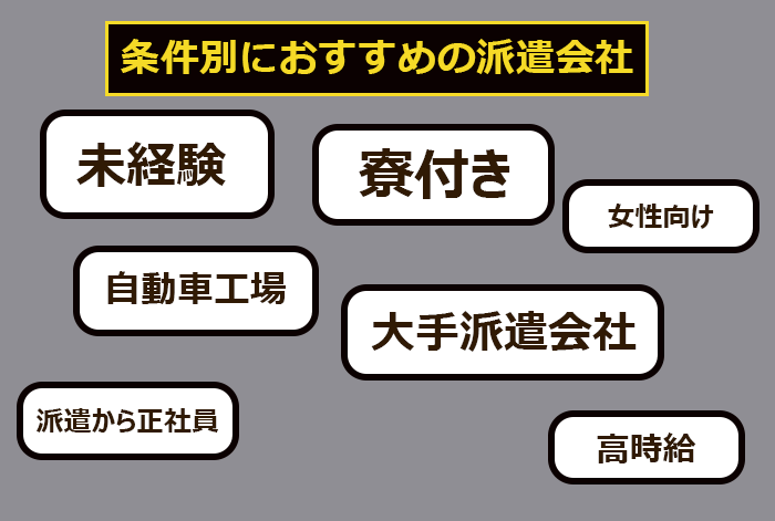 工場派遣で条件別におすすめの派遣会社の一覧表