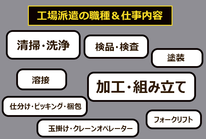 工場派遣の職種＆仕事内容の一覧表