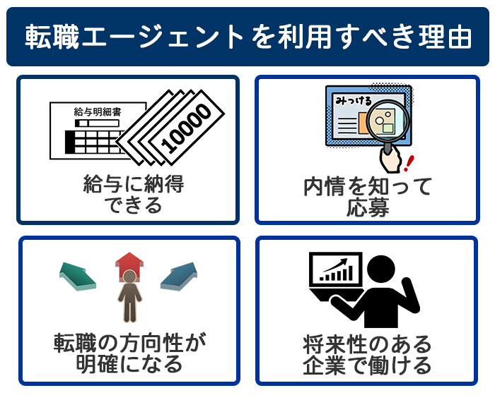 転職エージェントを利用すべき理由の画像