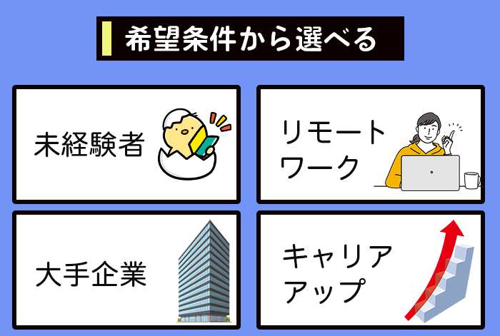 希望条件別におすすめのWebディレクター向け転職サイト＆エージェント一覧表