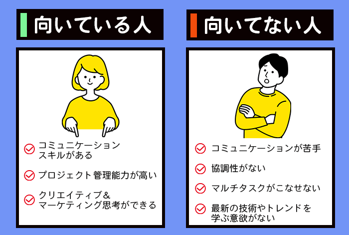 Webディレクターに向いている人・向いていない人の比較表