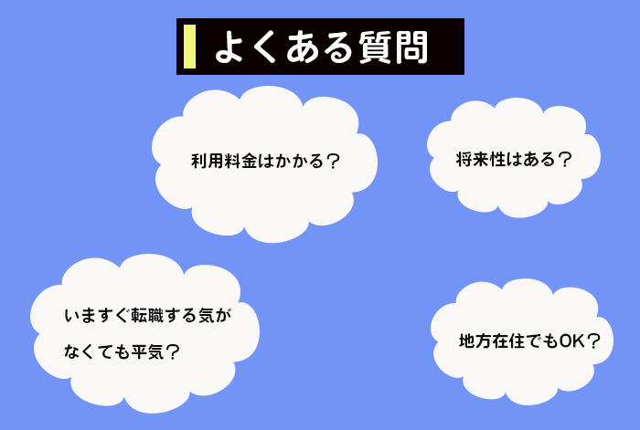 Webディレクター向け転職サイト＆エージェントを利用する際によくある質問のイメージ図