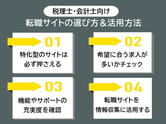 税理士・会計士向けの転職サイトの選び方と活用法を解説