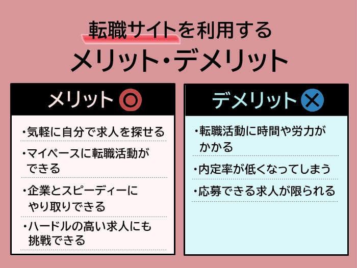 アパレル業界向け転職サイトを利用するメリット＆デメリット図解