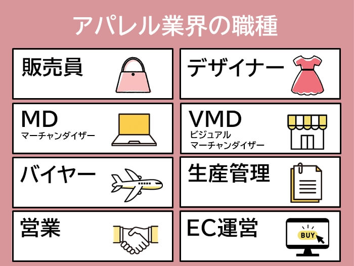 アパレル業界の職種図解