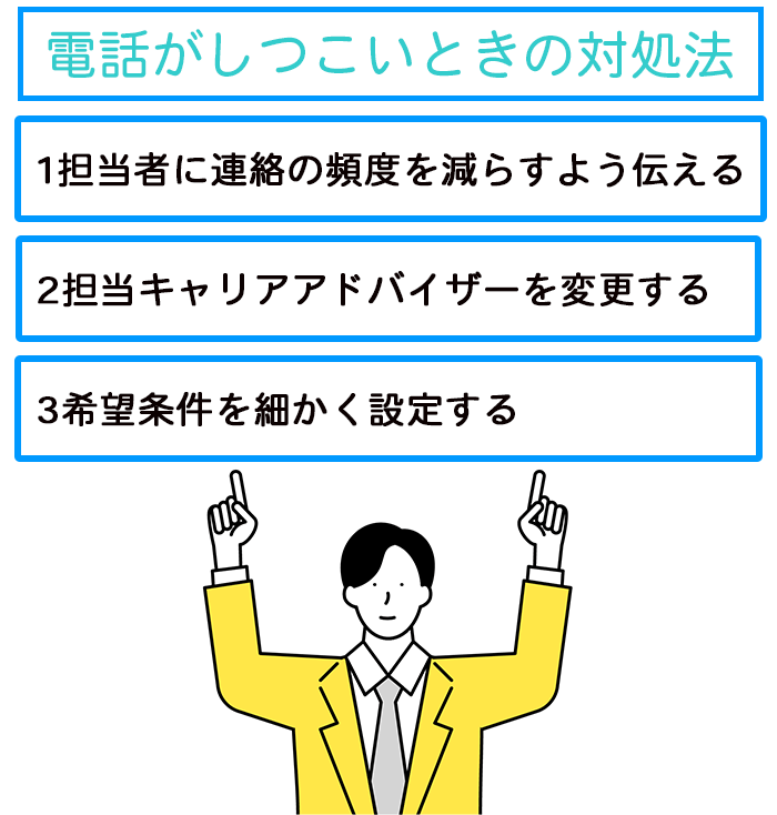 電話がしつこいときの対処法についての画像