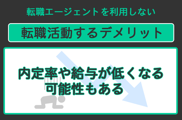 転職エージェントを利用しないで転職活動をするデメリット画像