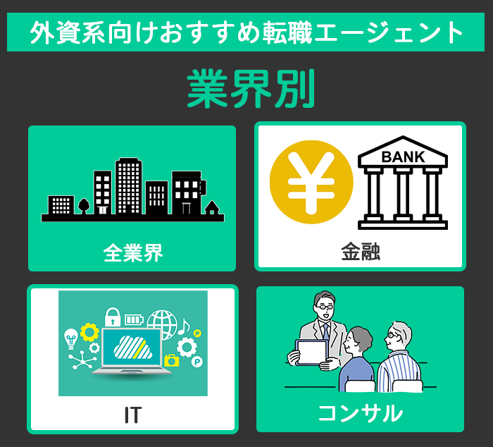 業界別におすすめの外資系向け転職エージェントの紹介画像