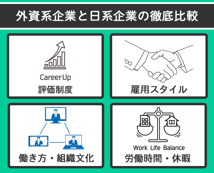 外資系企業と日系企業の比較画像