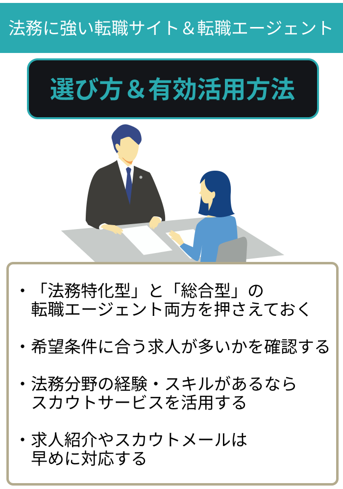 法務に強い転職サイト＆転職エージェントの選び方と有効活用法についての解説画像