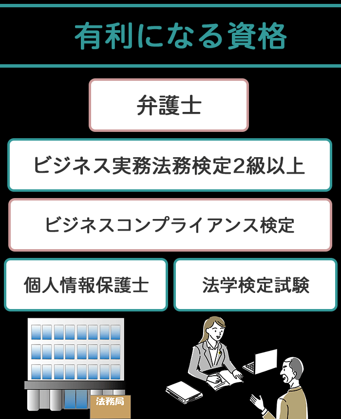 法務の転職で有利になる資格の一覧画像