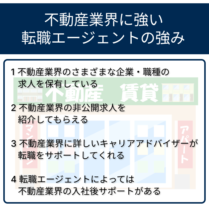 不動産業界に強い転職エージェントの強みの一覧画像