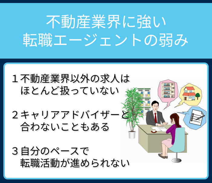 不動産業界に強い転職エージェントの弱みの一覧画像