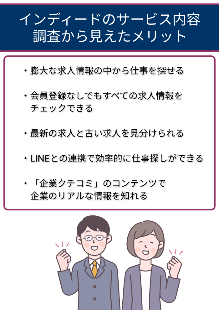 インディードのサービス内容の調査から見えたメリットの画像