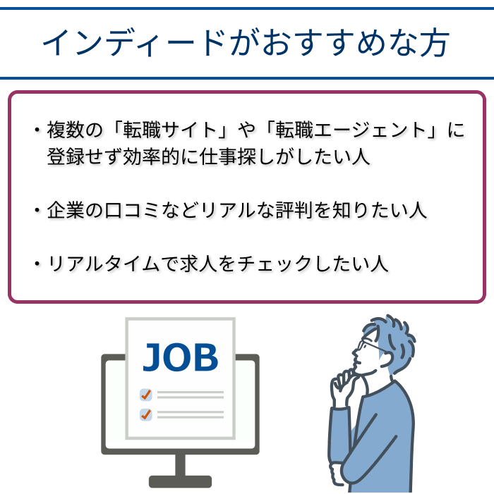 インディードがおすすめの方の画像