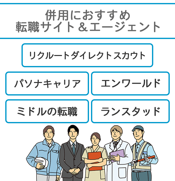 併用におすすめ転職サイト＆エージェントの画像