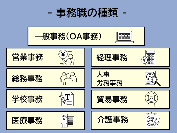 9種類の事務職を図解