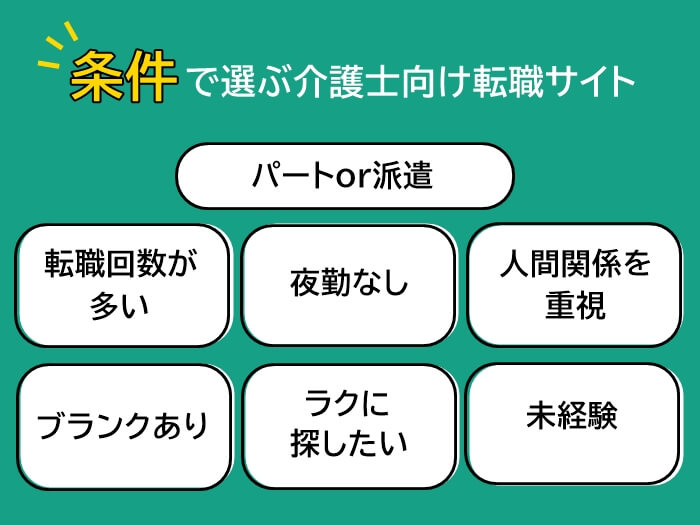 条件別で選ぶ介護士向け転職サイト一覧