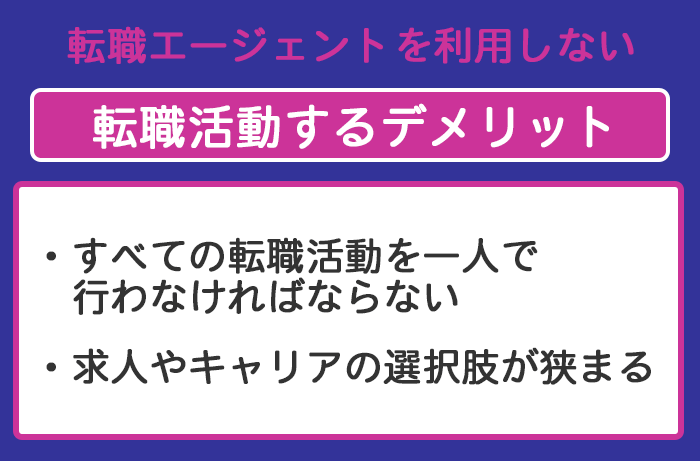 転職エージェントを利用せず転職活動をするデメリットの画像