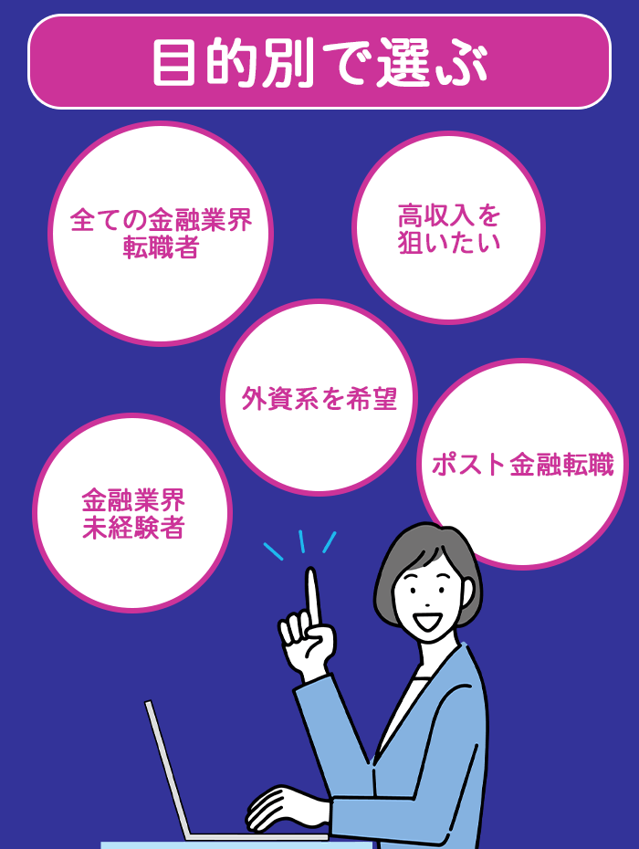 目的別で金融業界におすすめの転職エージェントの画像