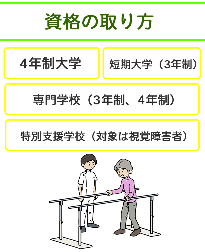 理学療法士の資格の取り方についての画像