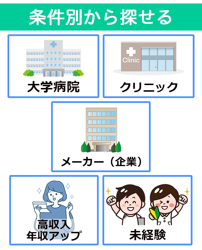 条件別におすすめの臨床工学技士向け転職サイト一覧画像