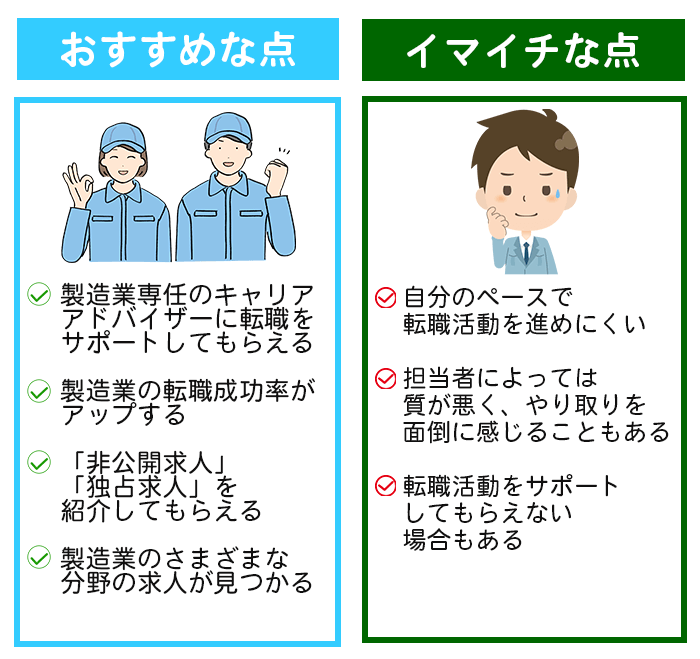 製造業に強い転職エージェントのおすすめな点とイマイチな点の画像