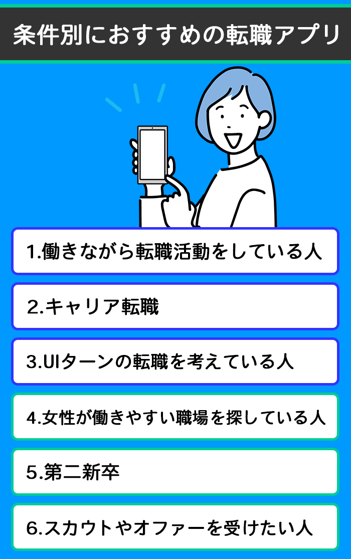 条件別におすすめの転職アプリの紹介画像