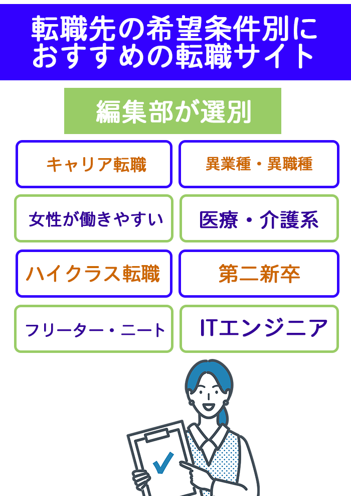 希望条件別におすすめの転職サイト一覧画像