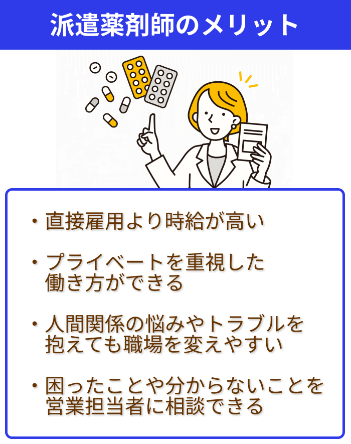 派遣薬剤師のメリットについての解説画像