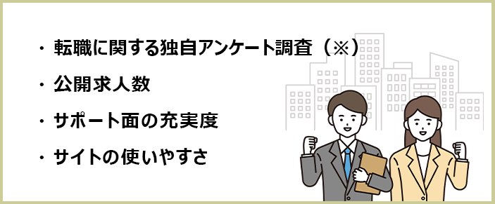 20代におすすめの転職エージェントの選別画像