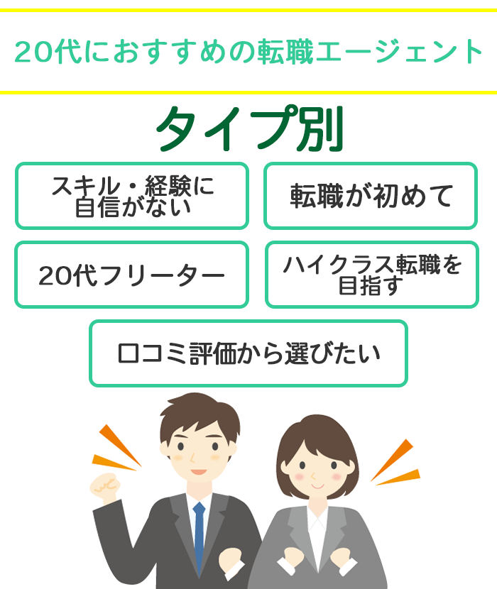 タイプ別に見た20代へおすすめの転職エージェントまとめ画像