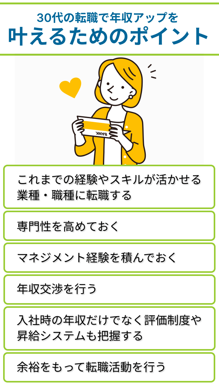 30代の転職で年収アップを叶えるためのポイントの一覧画像