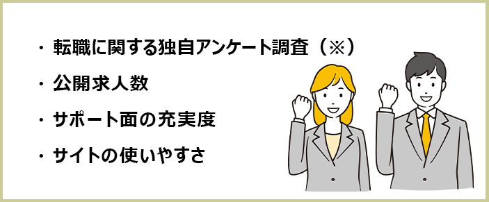 30代向けおすすめ転職エージェントの選別画像